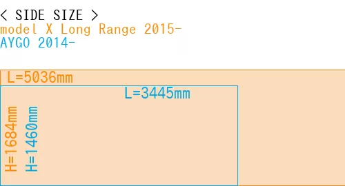 #model X Long Range 2015- + AYGO 2014-